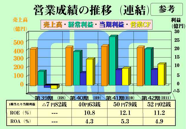 第42回定時株主総会資料