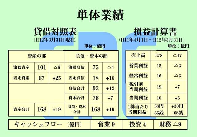 第42回定時株主総会資料