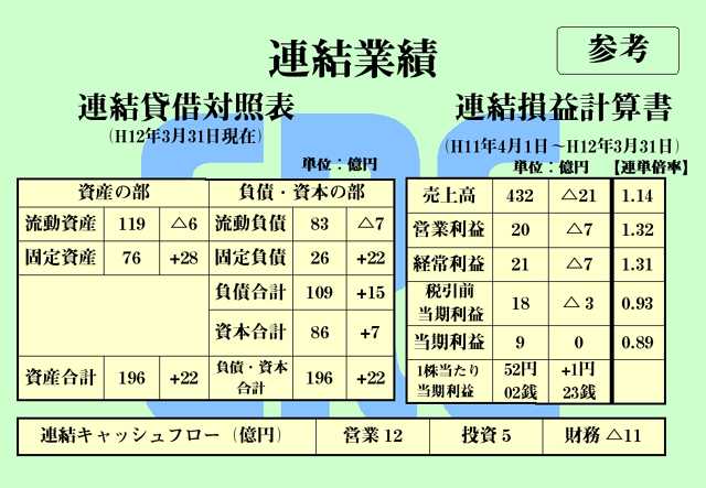 第42回定時株主総会資料