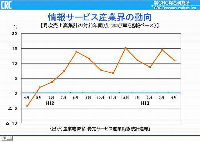 第43回定時株主総会資料