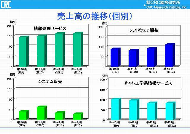 第43回定時株主総会資料