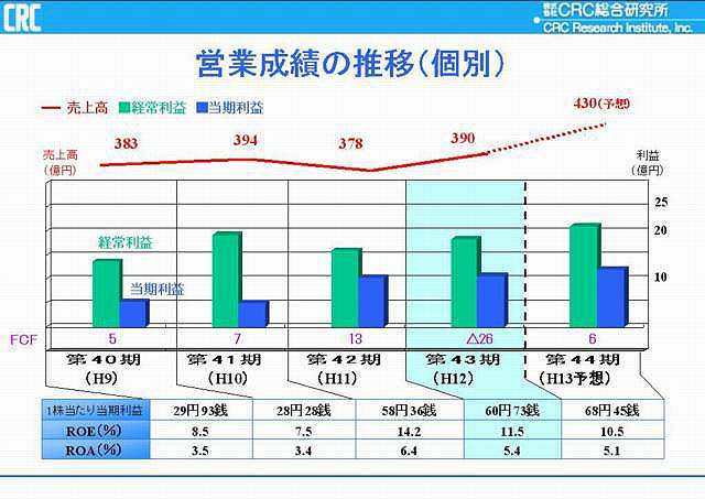 第43回定時株主総会資料