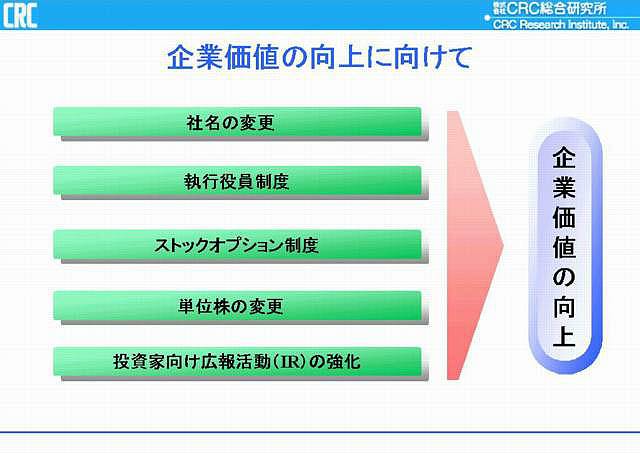 第43回定時株主総会資料