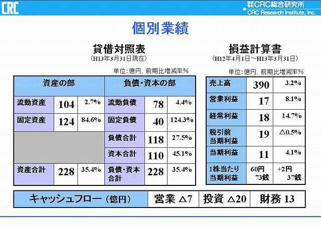 第43回定時株主総会資料