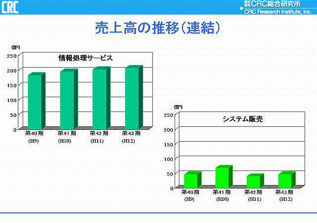 第43回定時株主総会資料