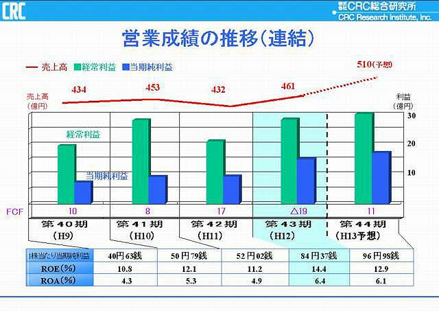 第43回定時株主総会資料