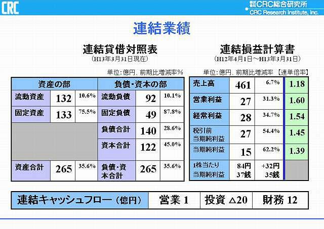 第43回定時株主総会資料