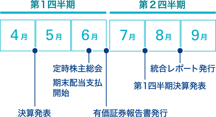 Irカレンダー Ctc 伊藤忠テクノソリューションズ