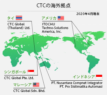 図：CTCの海外拠点