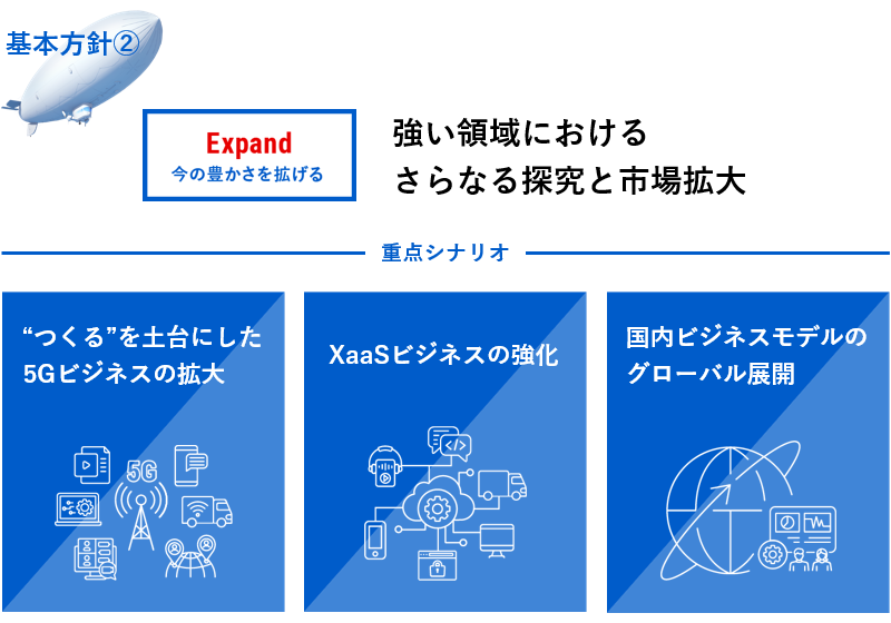 「Expand：今の豊かさを拡げる」：強い領域におけるさらなる探究と市場拡大