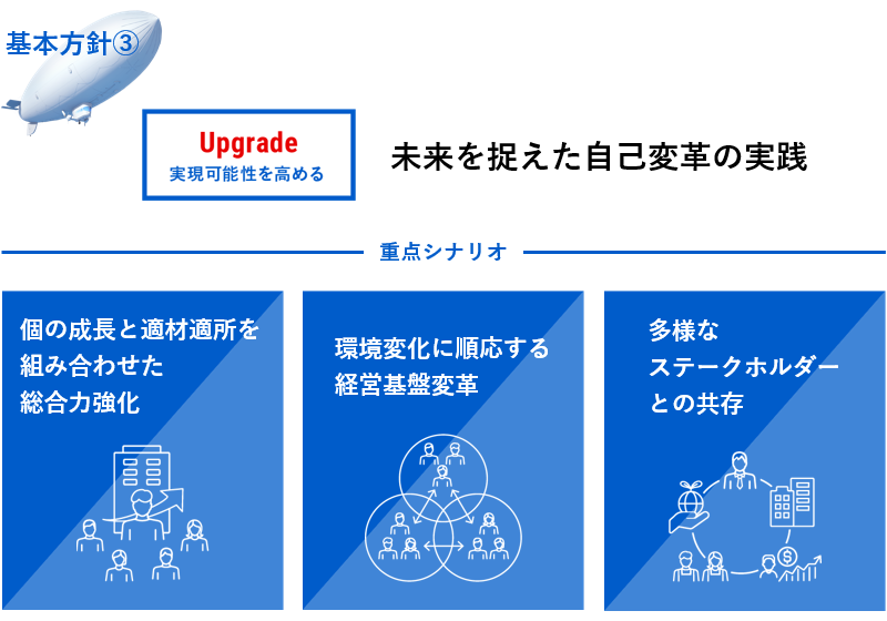 「Upgrade：実現可能性を高める」：未来を捉えた自己変革の実践