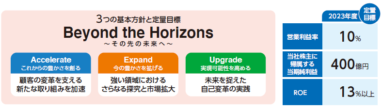 Beyond the Horizons