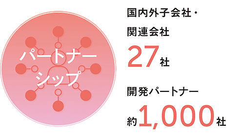 パートナーシップ