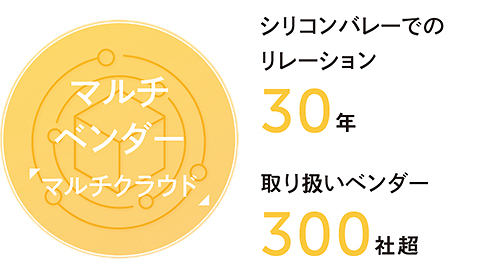 シリコンバレー