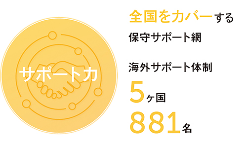 サポート力