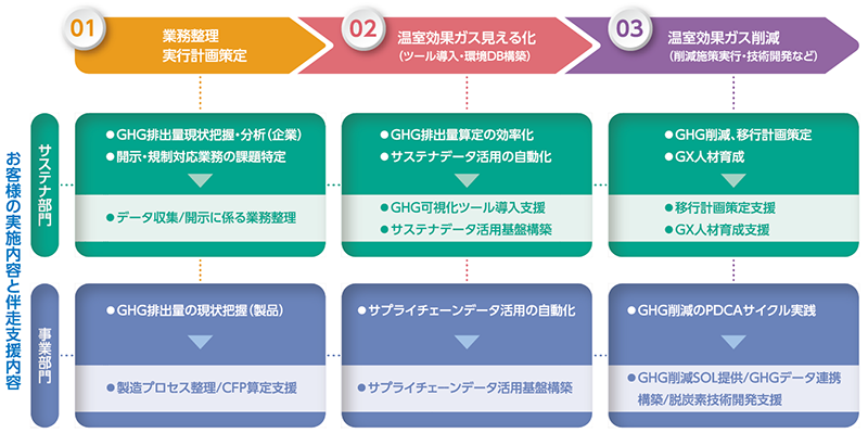 CTCのGXサービス紹介