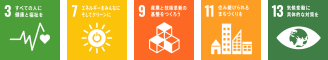 SDGsの目標3「すべての人に健康と福祉を」7「エネルギーをみんなに そしてクリーンに」9「産業と技術革新の基盤をつくろう」11「住み続けられるまちづくりを」13「気候変動に具体的な対策を」