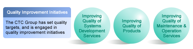 Quality Improvement Initiatives