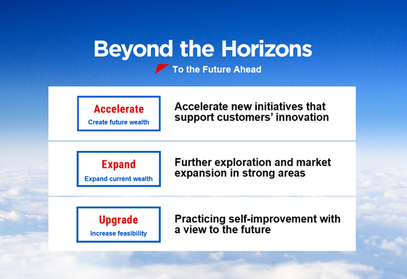 
                Beyond the Horizons: To the Future Ahead,
                Accelerate: Create future wealth,
                Expand: Expand current wealth,
                Upgrade: Increase feasibility
                