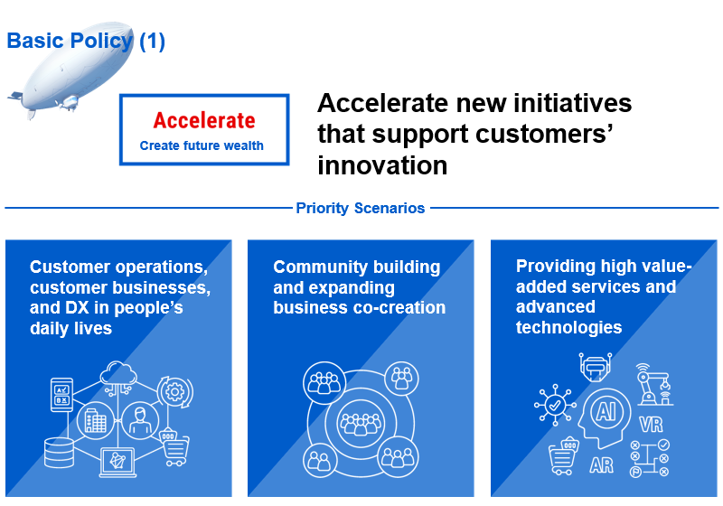 Accelerate: Create future wealth: Accelerate new initiatives that support customers' innovation
