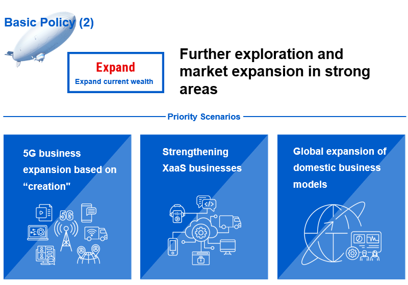 Expand: Expand current wealth: Further exploration and market expansion in strong areas