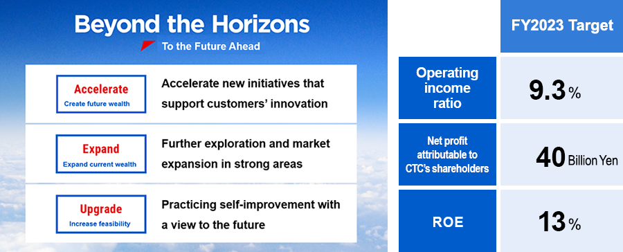 Basic policies of the new Medium-Term Management Plan