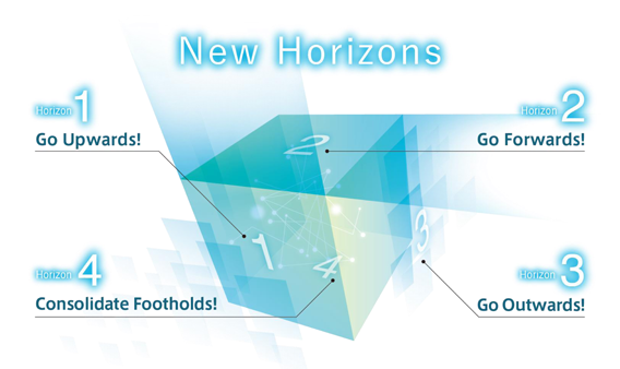 New Horizons