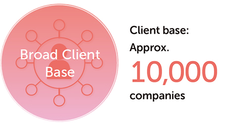 Broad Client Base