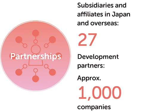 Partnerships