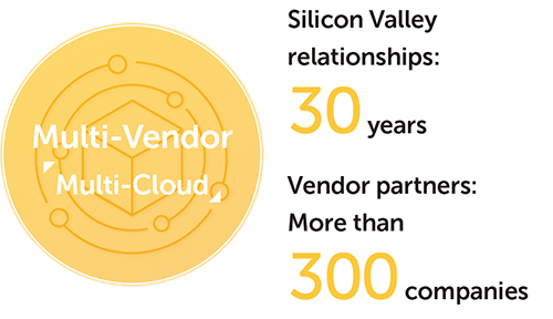 Multi-Vendor Multi-Cloud