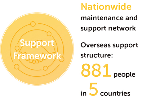 Support Framework