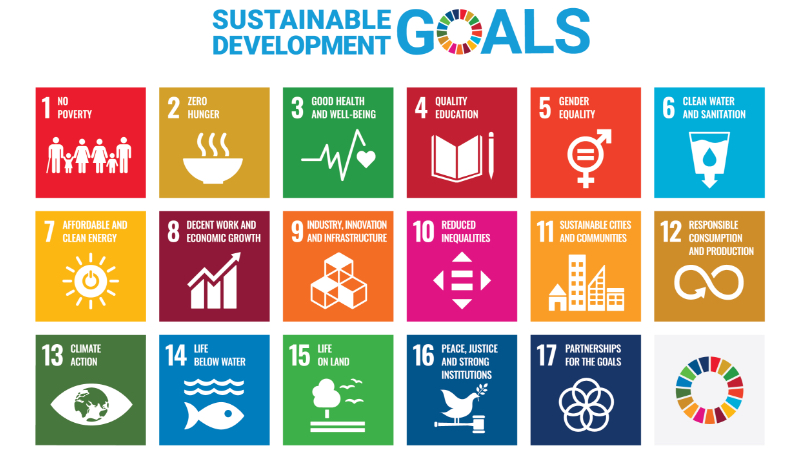Sustainable development goals
17 goals to transform our world
1: No Poverty
2: Zero Hunger
3: Good Health and Well-Being
4: Quality Education
5: Gender Equality
6: Clean Water and Sanitation
7: Affordable and Clean Energy
8: Decent Work and Economic Growth
9: Industry, Innovation and Infrastructure
10: Reduced Inequalities
11: Sustainable Cities and Communities
12: Responsible Consumption and Production
13: Climate Action
14: Life Below Water
15: Life on Land
16: Peace, Justice and Strong Institutions
17: Partnerships for the goals