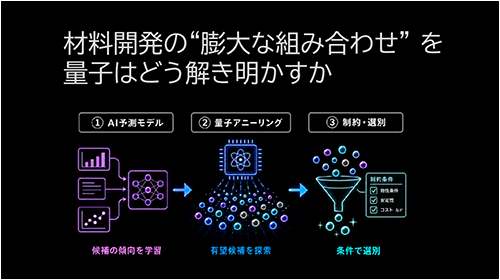 材料開発の“膨大な組み合わせ”を量子はどう解き明かすか