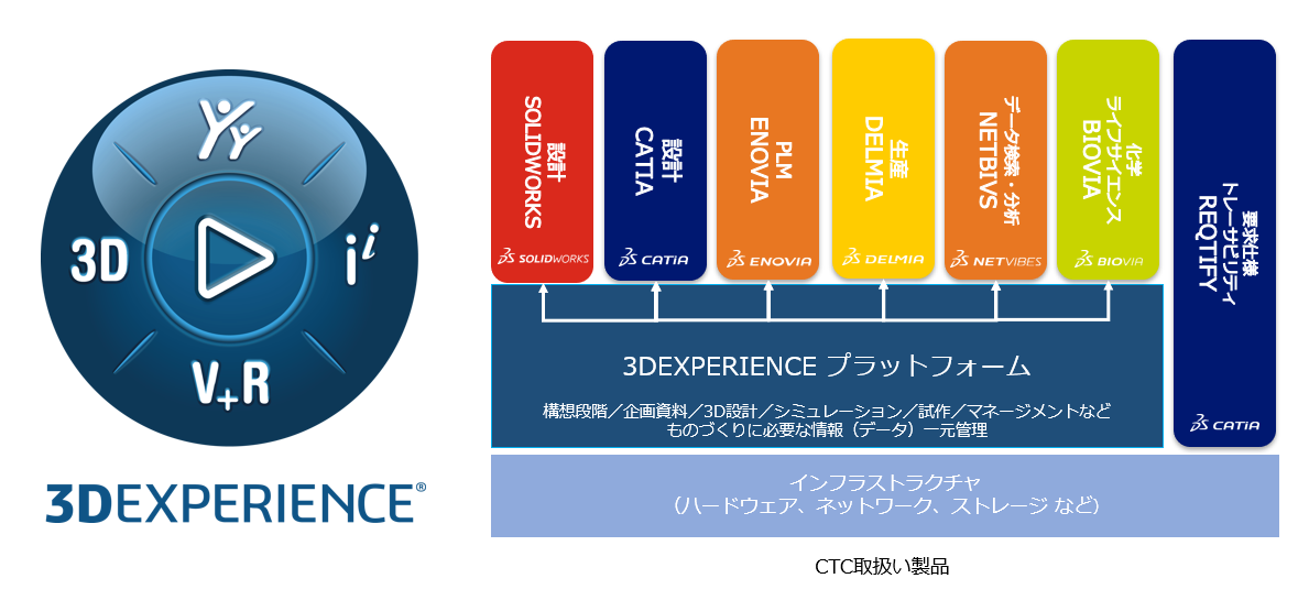 CTC取り扱い製品