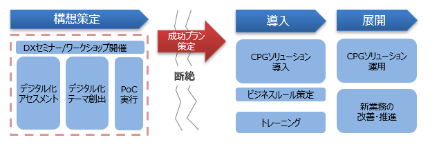 取り組みを支援