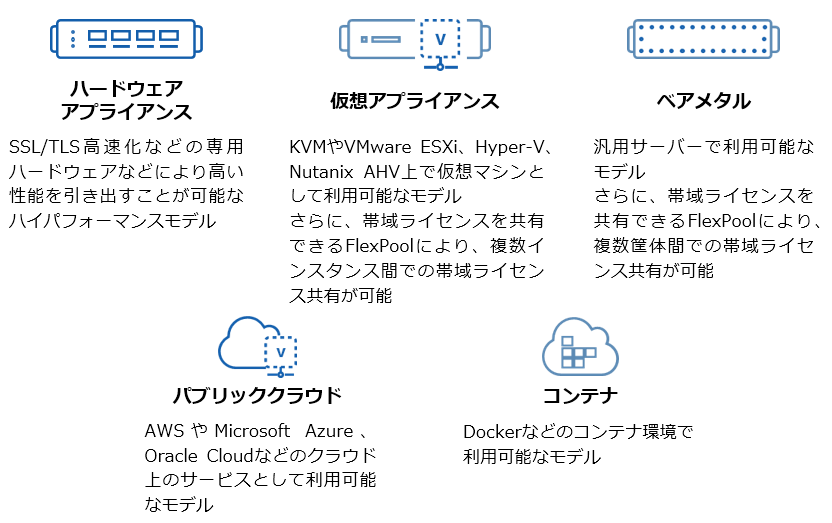 アプリケーションサービスゲートウェイ A10 Thunder® シリーズ｜A10