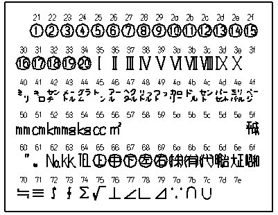 ＪＩＳ１３区コード表