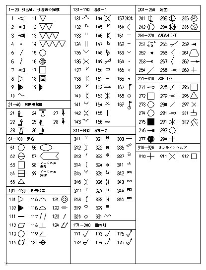 製図 記号