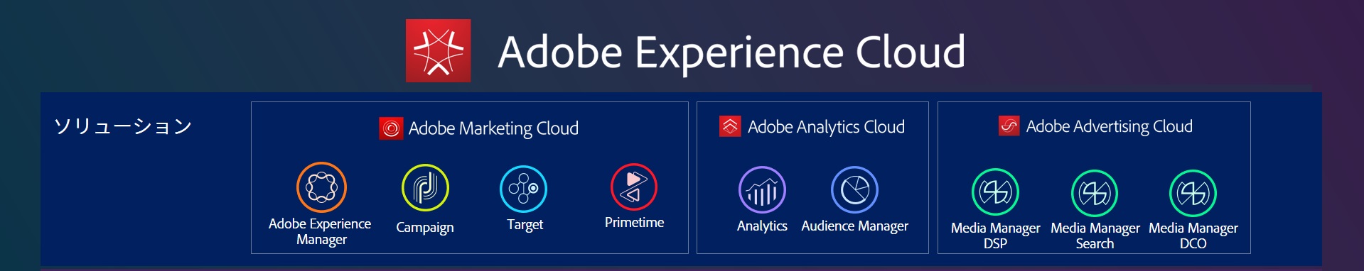 Adobe Experience Manager とは？