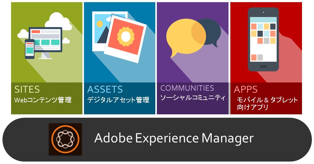 Adobe Experience Manager 全体概要