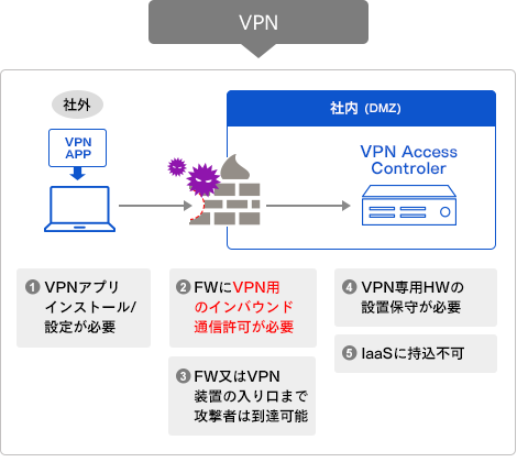 VPN イメージ