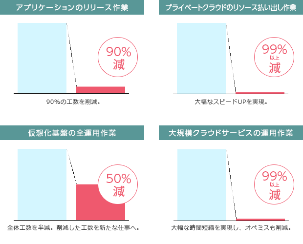 導入効果例