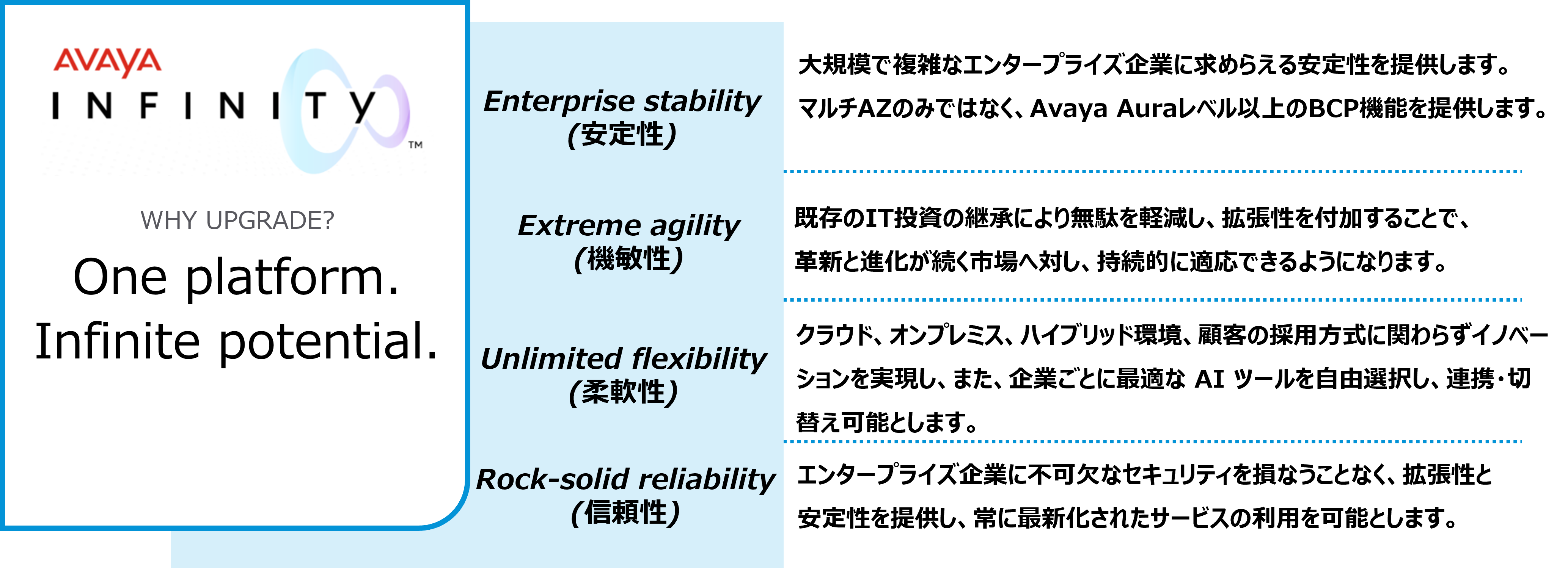 Avaya Infinity™による次世代CXプラットフォームへ