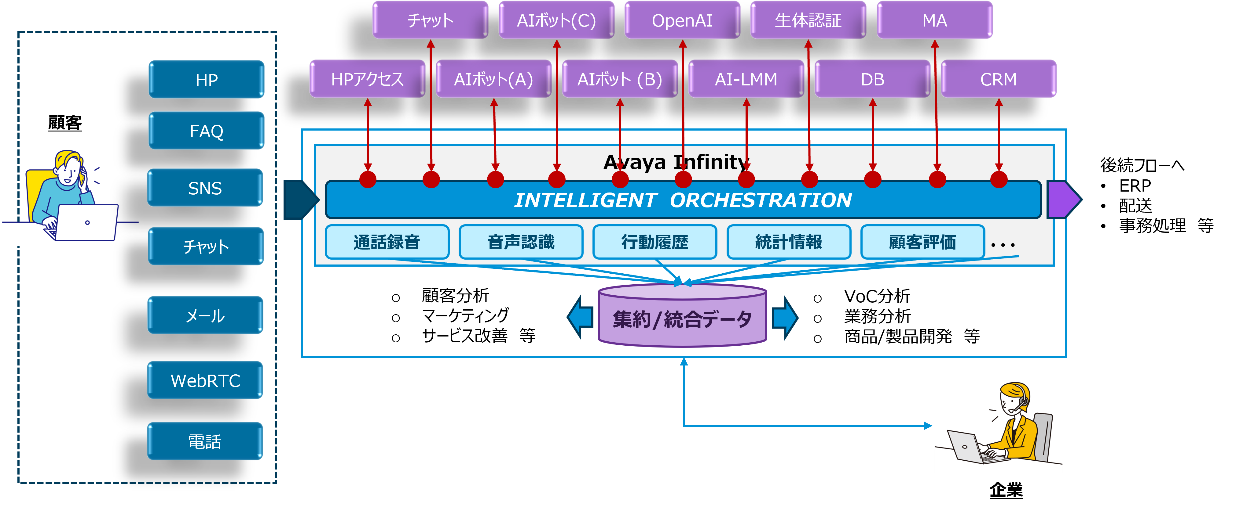 AXPパブリッククラウドのパッケージの種類