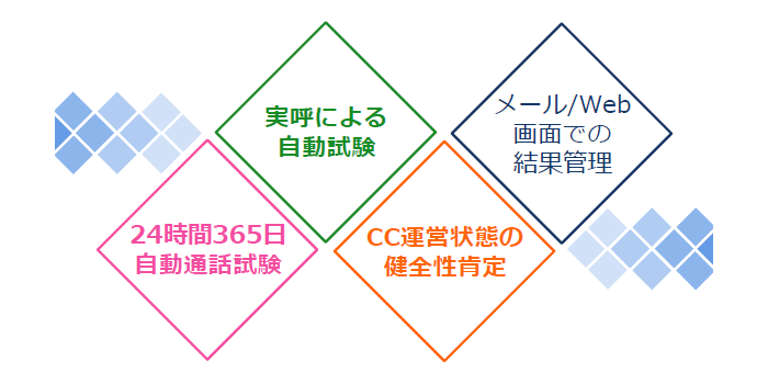 図:アウトバウンスシステムのリプレイスの流れ