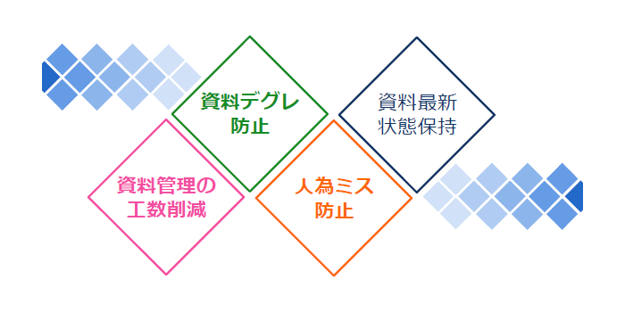 図:アウトバウンスシステムのリプレイスの流れ