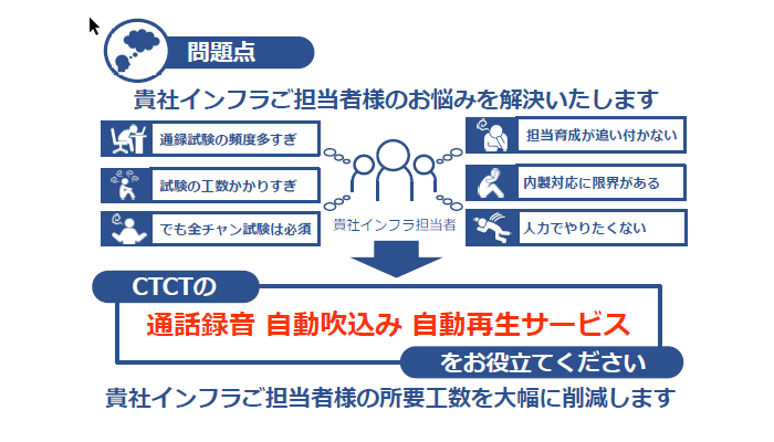 図:アウトバウンスシステムのリプレイスの流れ