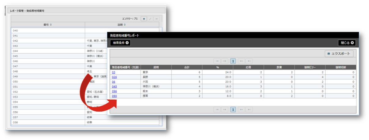 図:CC-One Portal3