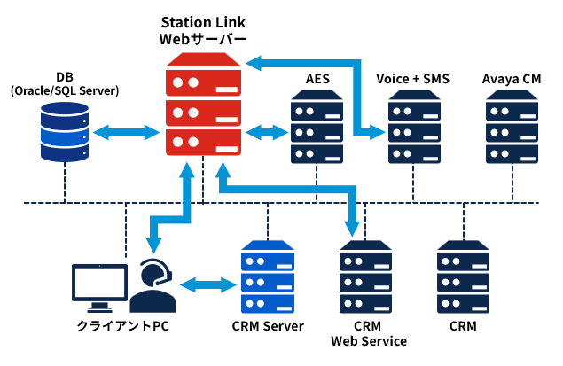 図:StationLink