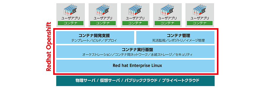 「株式会社オリエントコーポレーション 様 導入事例」システム概要イメージ